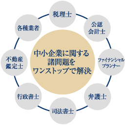 中小企業に関する諸問題をワンストップで解決